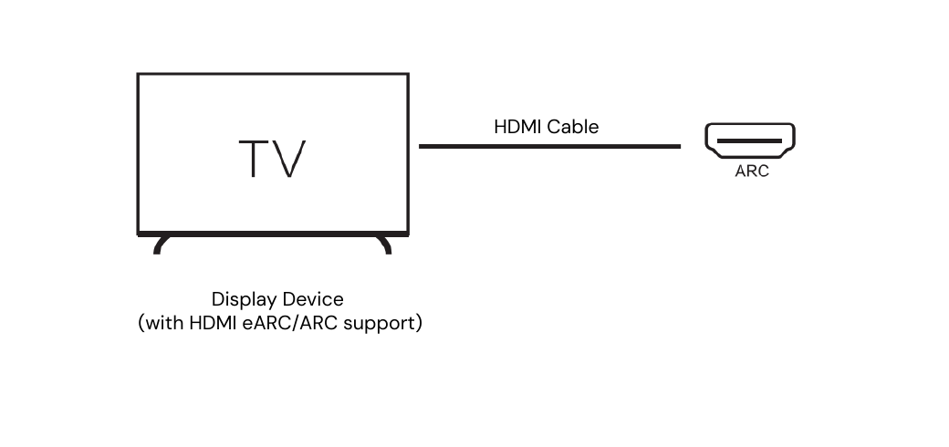 HDMI ARC 입력 연결도