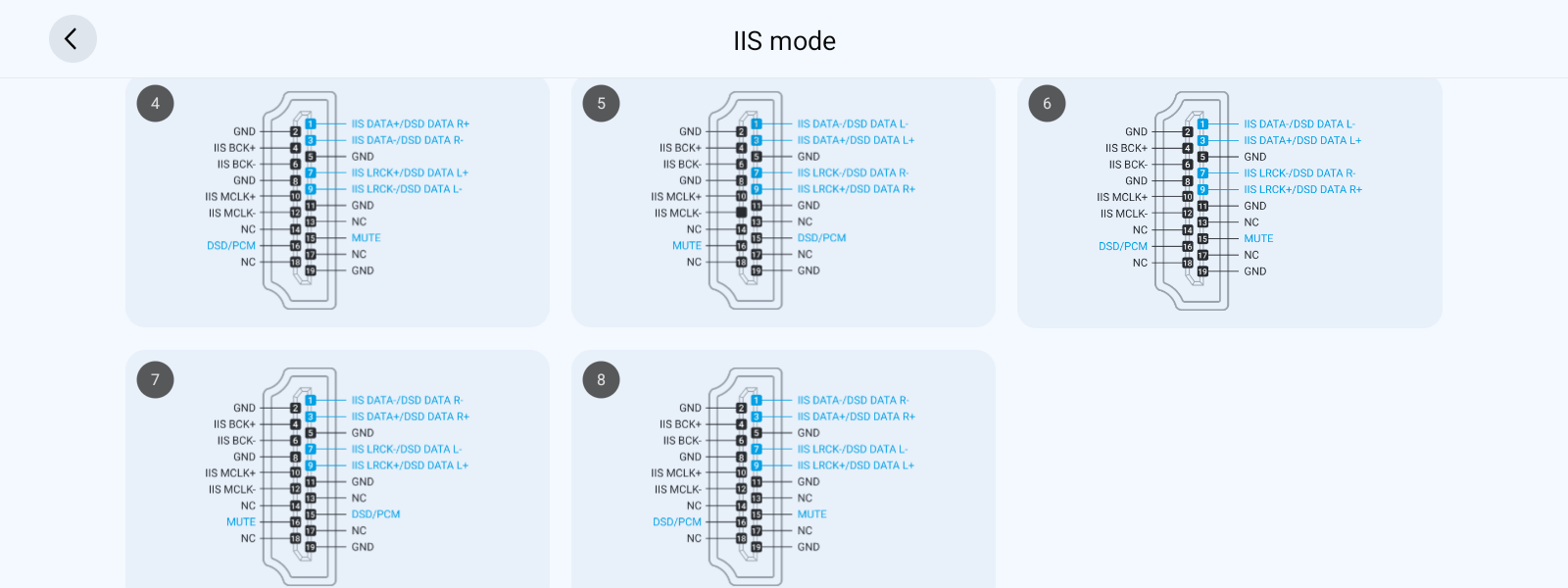 IIS pin mode 4부터 8